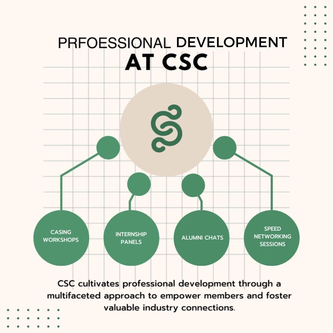 Professional development is an integral part of being a CSC member. To learn more about the various ways CSC cultivates professional development or to learn more about our expansive alumni network check out our website.