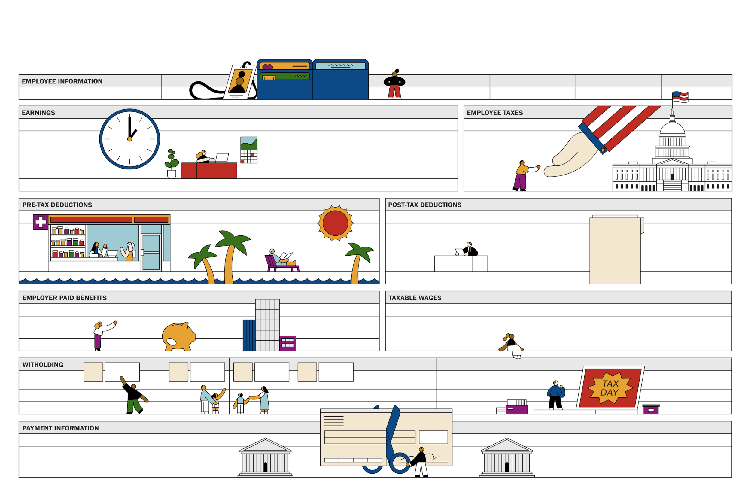"t’s a good idea to check your pay stub. Here’s what to look for."  Credit: Rose Wong for The Washington Post