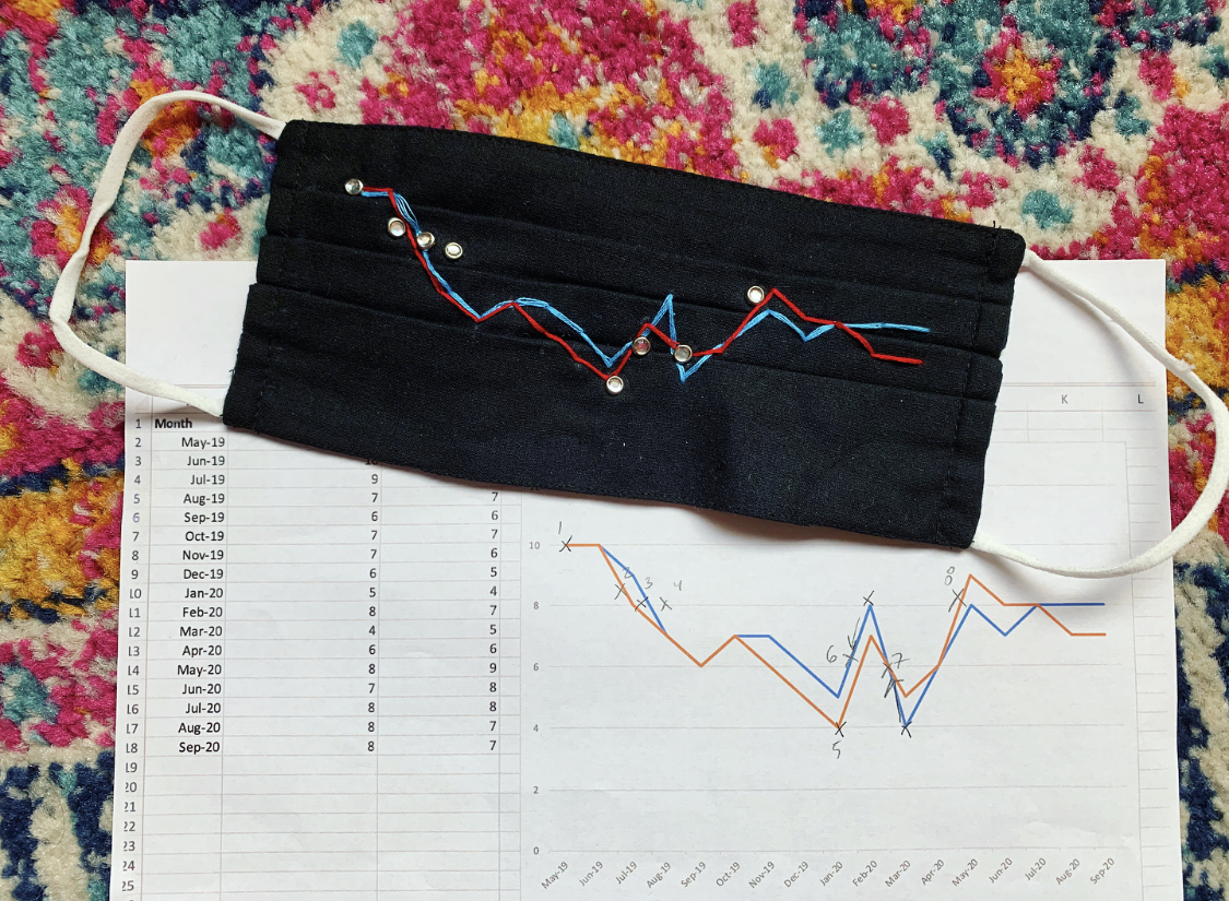 mask_linegraph_inprogress.png