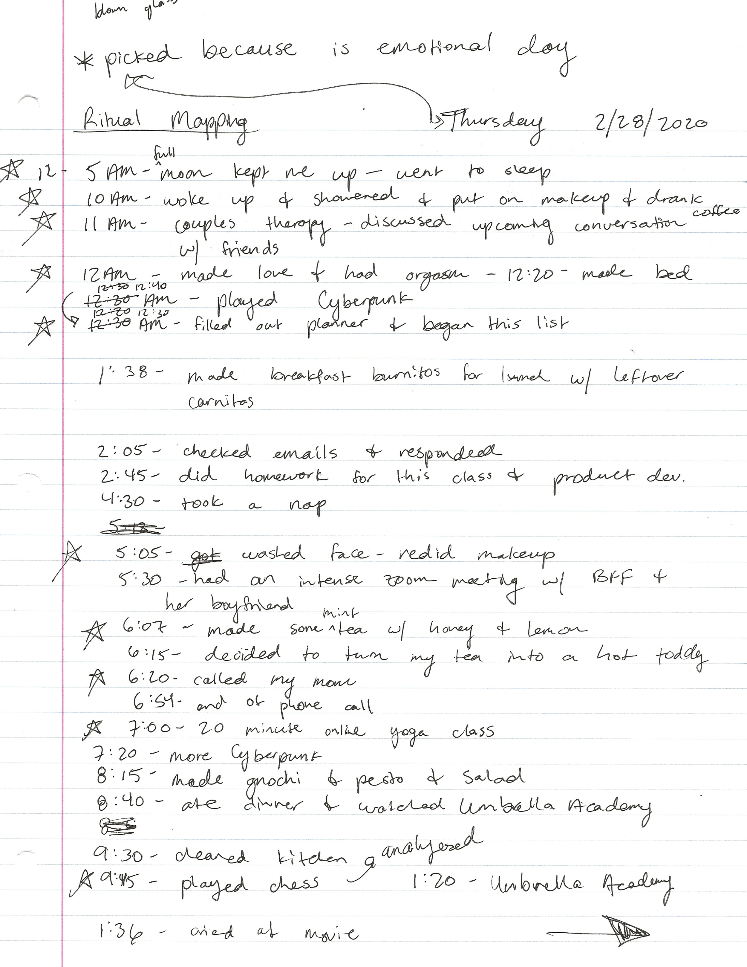 rough sketch - ritual mapping.png