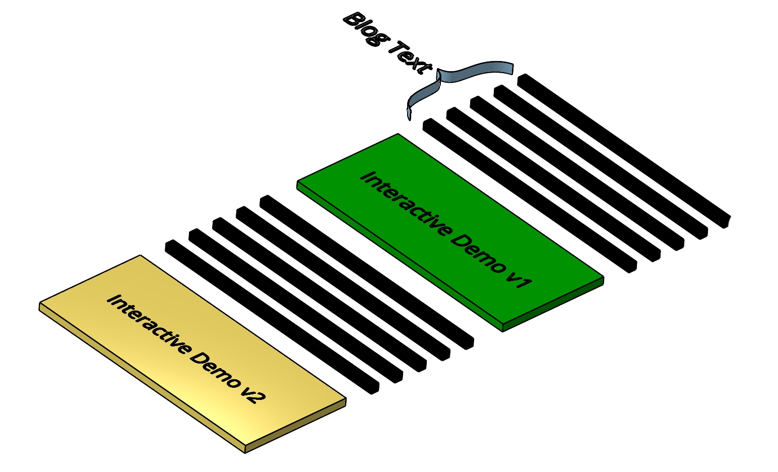 Using Angular Elements to create interactive blog posts on Squarespace