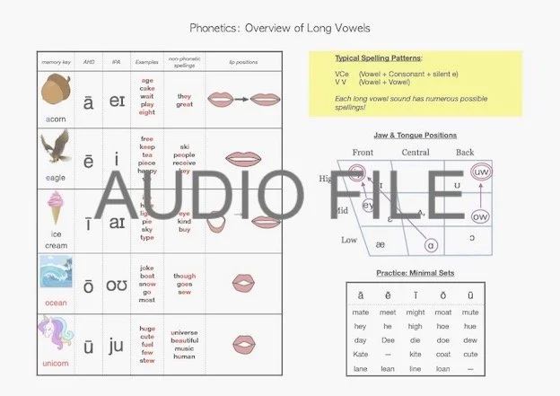 image phonetics long vowel overview AUDIO.jpeg