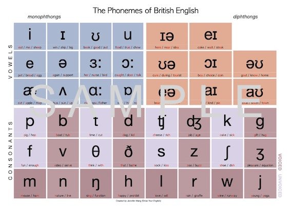 Phonemic Chart of British English — Grow Your English with Jennifer