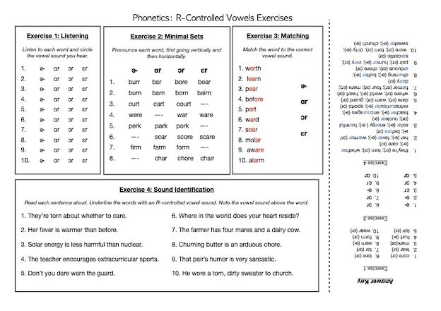 image phonetics R controlled vowels exercises.jpg