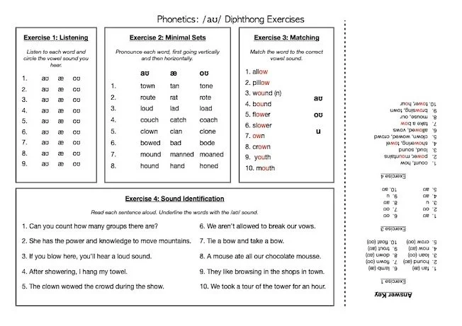 image phonetics AU exercises.jpg
