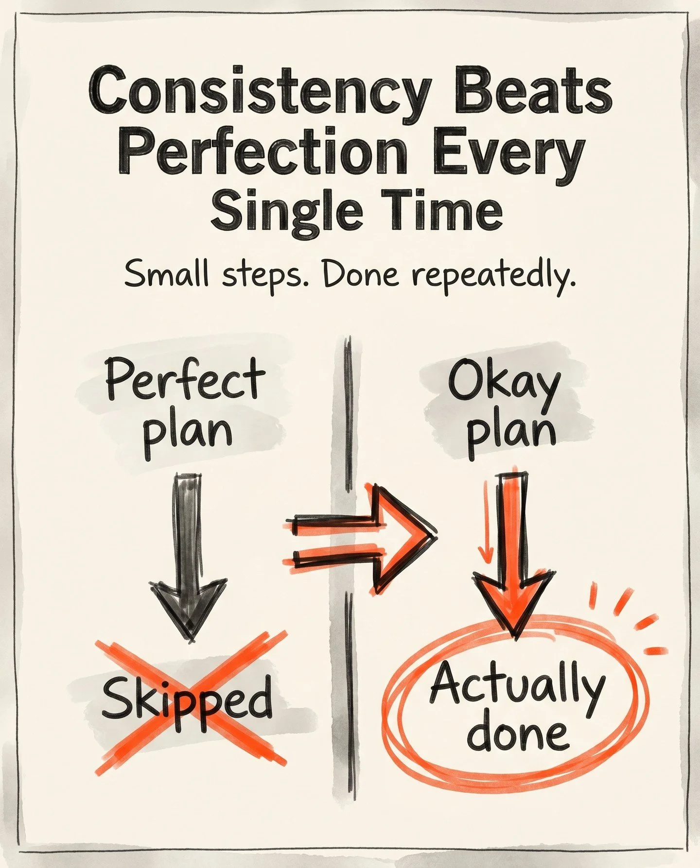 Nobody who made real progress did it by waiting until everything felt right. The workout you actually do beats the perfect one you keep planning. The meal that's pretty good beats the one you never make. Show up. Do the thing. Repeat. That's the whol