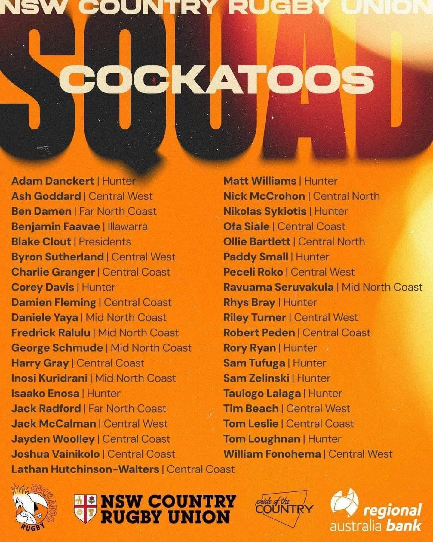 For the first time (we think) ever, we have SIX Seahorses named in the NSW Country Cockatoos squad 🧡🖤

Massive congratulations to Corey Davis 2532, Paddy Small 2461, Sam Tufuga 2651, Sam Zelinski 2089, Taulogo Lalaga 2559 and Tom Loughnan 2368.

A 