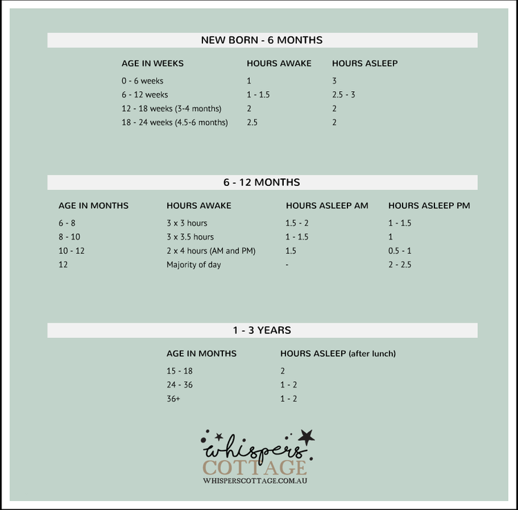 BABY SLEEP REQUIREMENTS — Whispers Cottage - Baby Sleep Expert ...