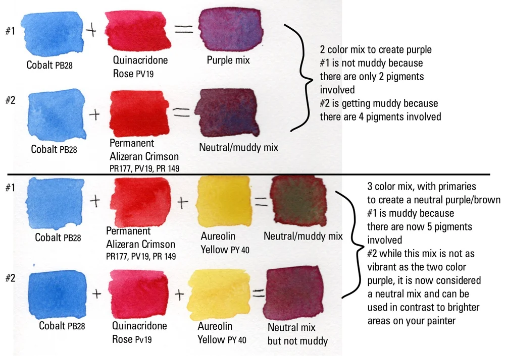 How to Mix Vibrant Colors in Watercolor by Watry —