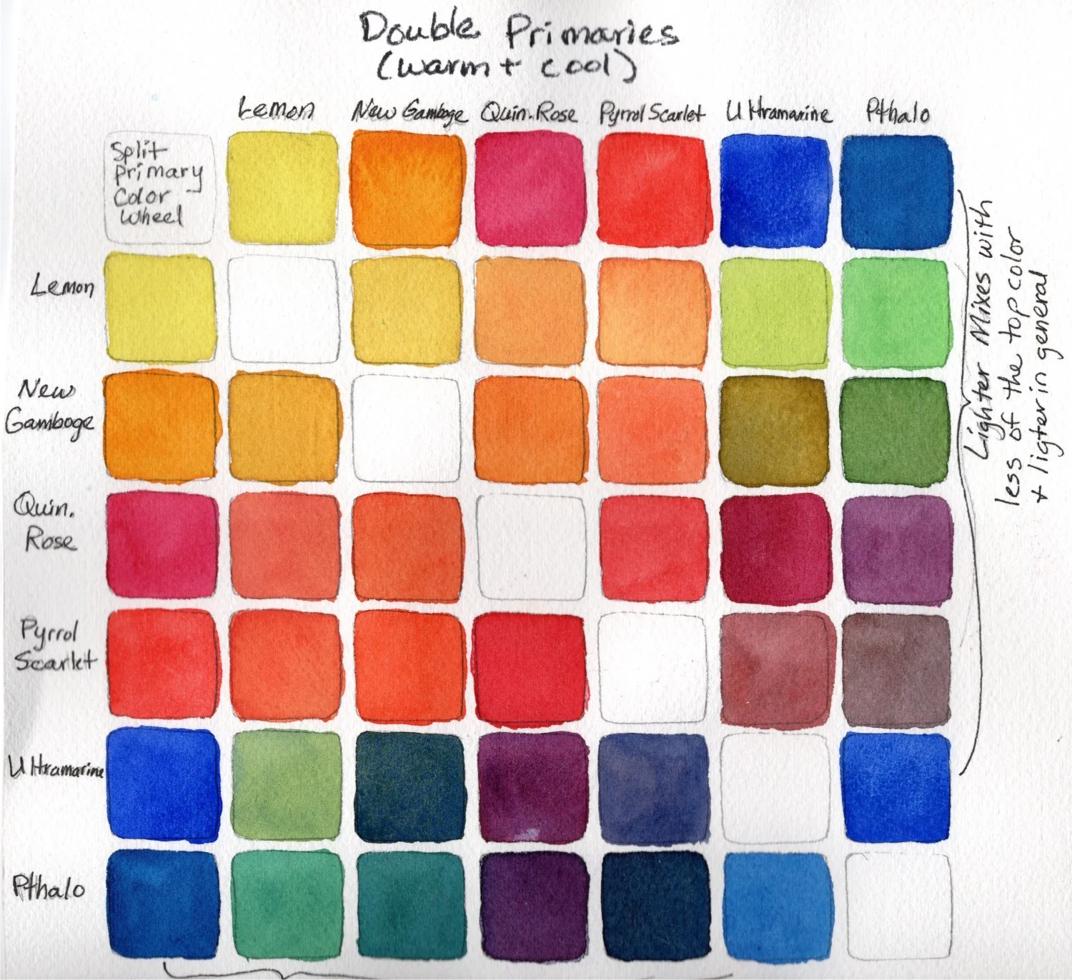 New Mix Size Chart