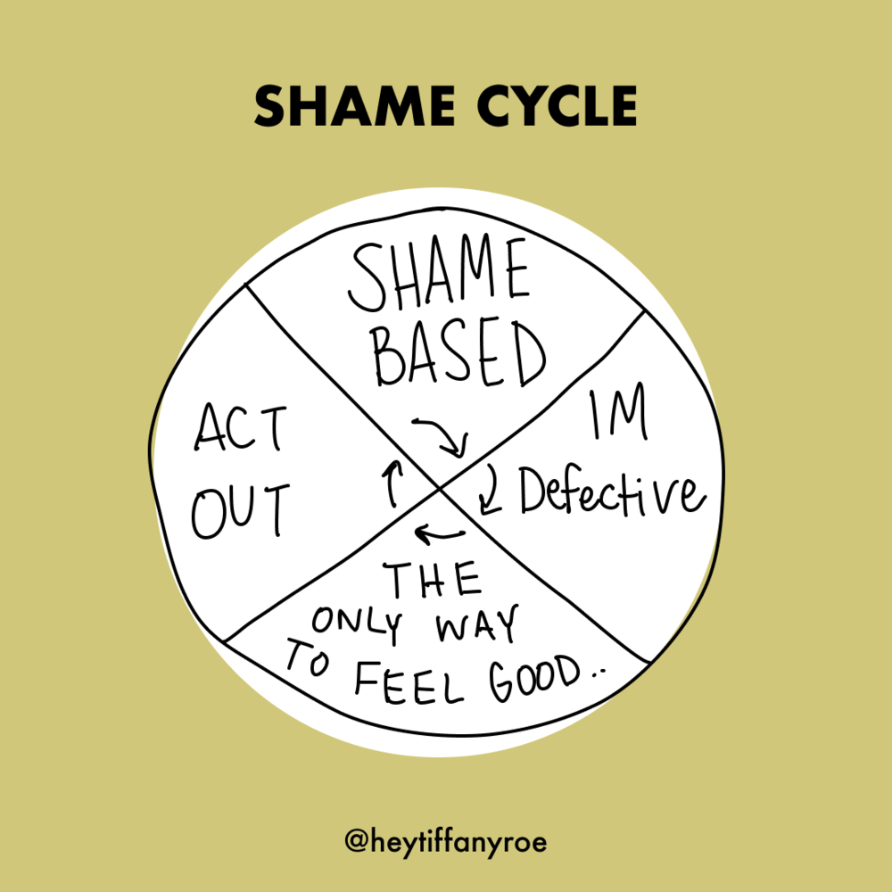 shame cycle.png