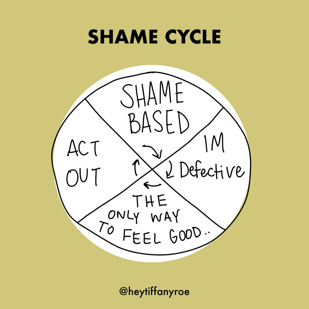 shame cycle.png