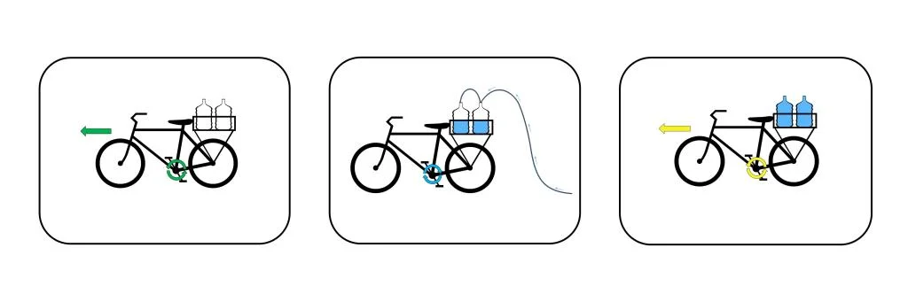 purewater-trike-sequence.jpg