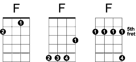 F-chord-inversions-(C6).gif