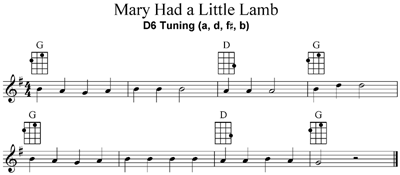 Mary-had-a-little-lamb-D6TN.gif