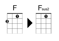 F-Fsus2-chords.gif
