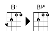 Bb-Bb6-chords.gif