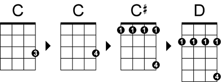 C-chord-transposition-C6TN.gif