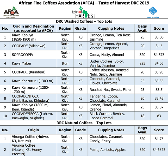 Coffee results table_small.png