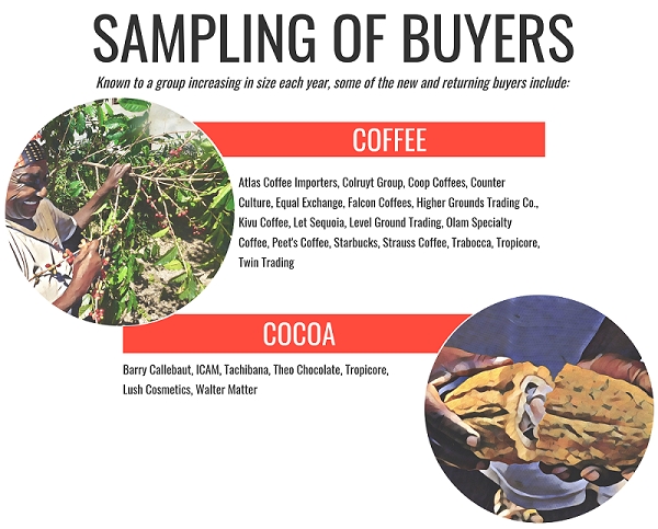 Sampling of Buyers_600.png