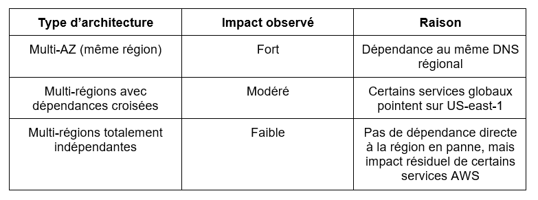 tableau aws