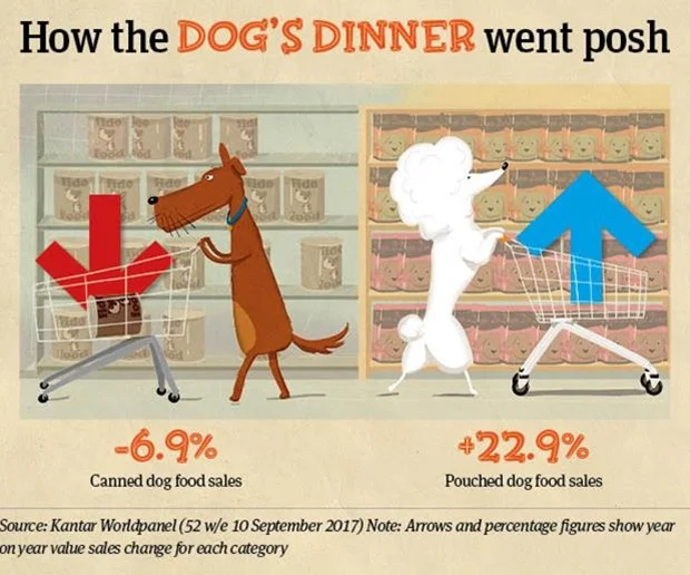 how the dogs dinner went posh.jpg