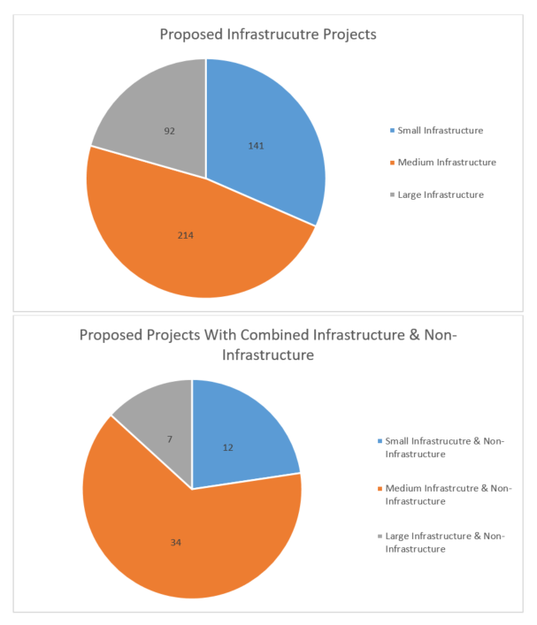 ATP awards $281 million for walk and bike projects across California