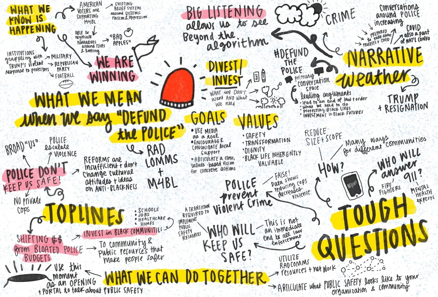 Working Towards a Police-Free Future