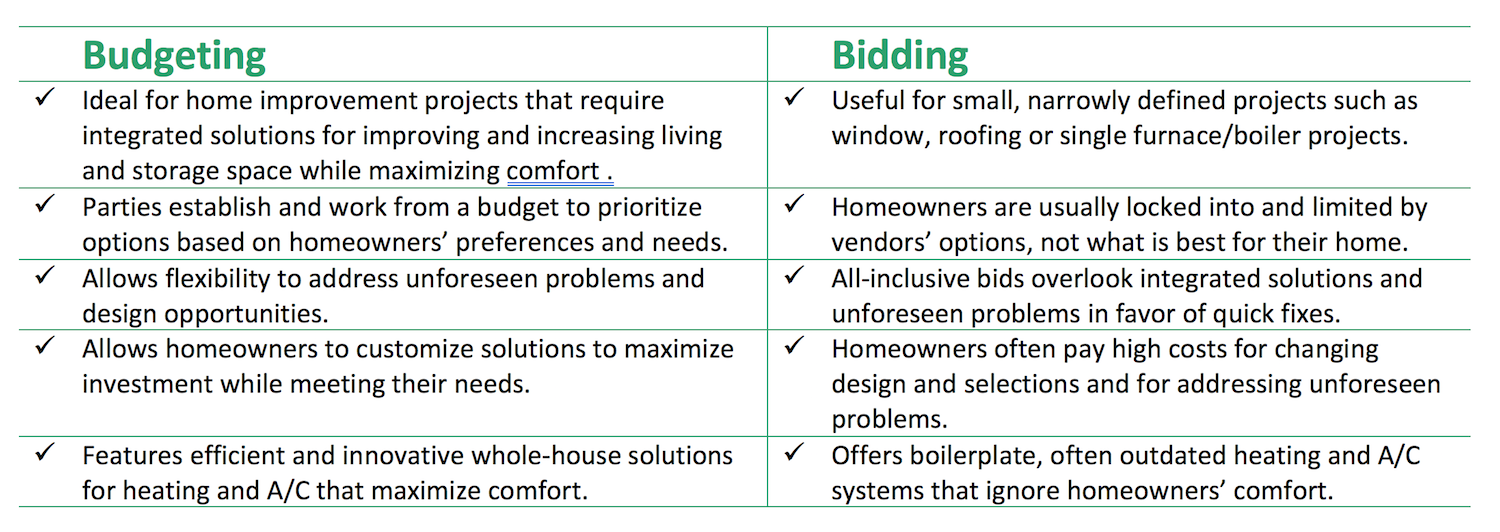 Budgeting v Bidding chart copy.png