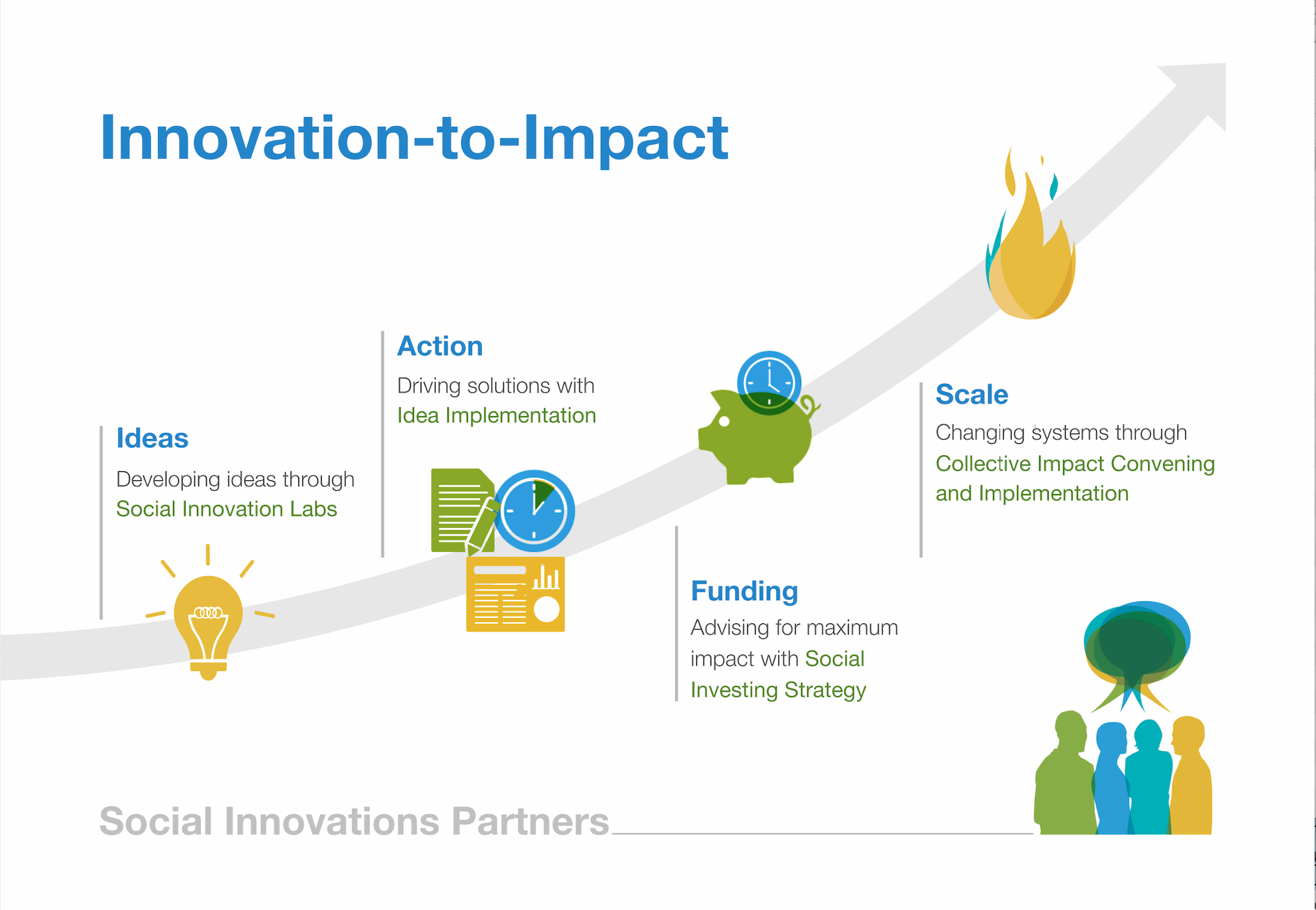 Social Innovations Partners