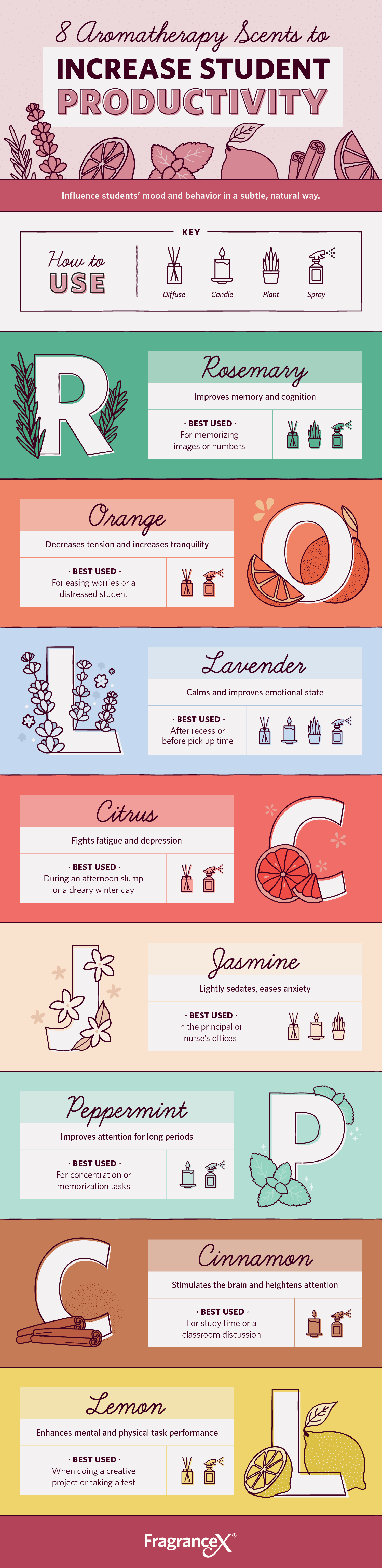 scents-for-the-classroom-infographic.png