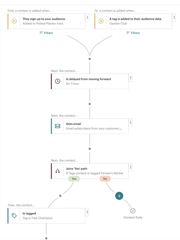 personalizing emails for maximum impact on readership engagement rates