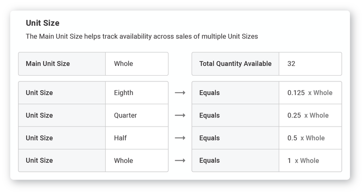 Sizes Inventory Combined Inventory - Making Farm Sales Seamless — BARN2DOOR