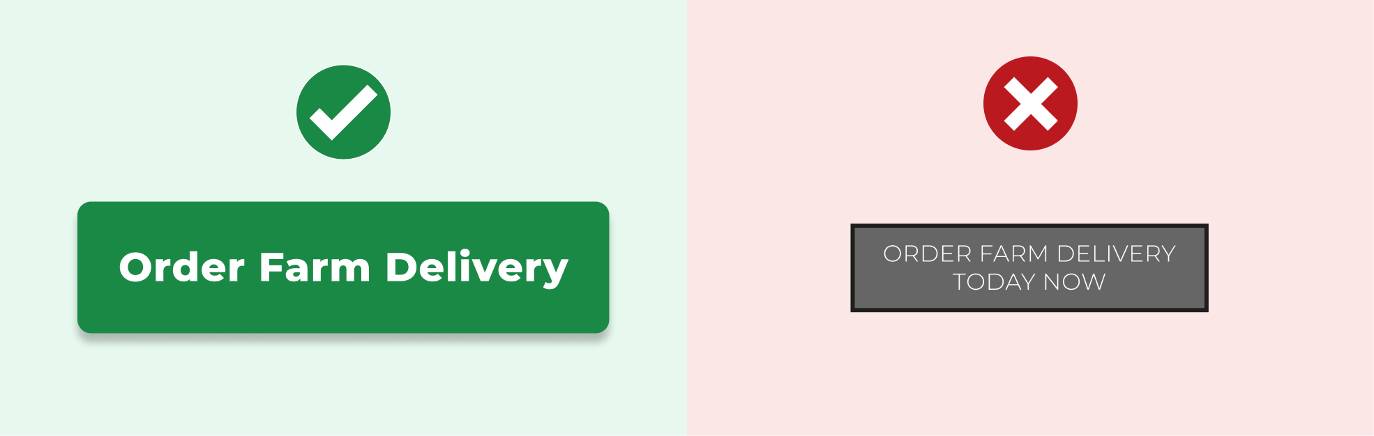 Comparison of a bold, high-contrast green "Order Farm Delivery" button (correct) versus a small, low-contrast grey button (incorrect).