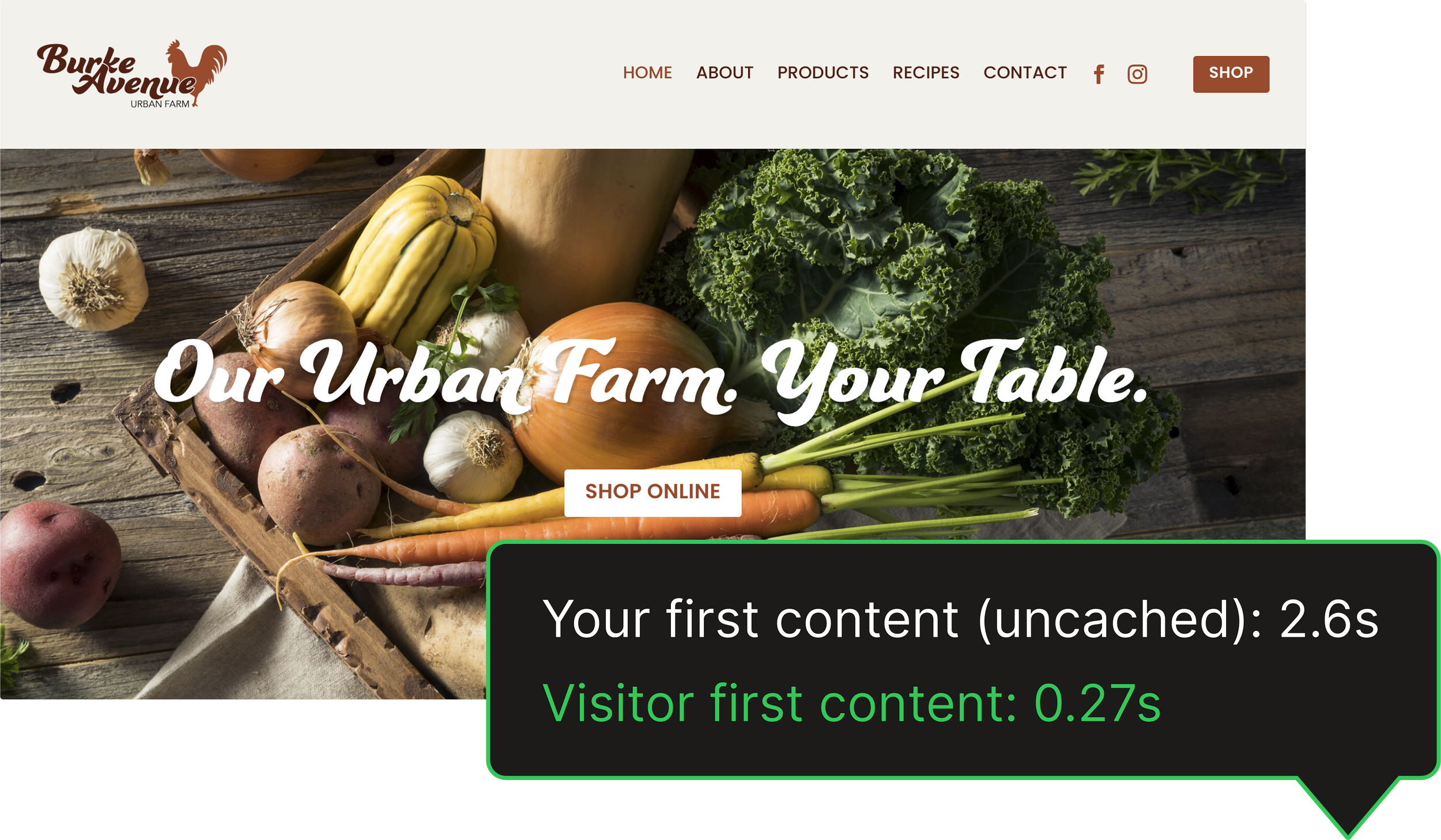 Screenshot of the Burke Avenue Urban Farm website featuring fresh produce, overlaid with a performance metric callout comparing uncached first content load time (2.6s) to visitor load time (0.27s).