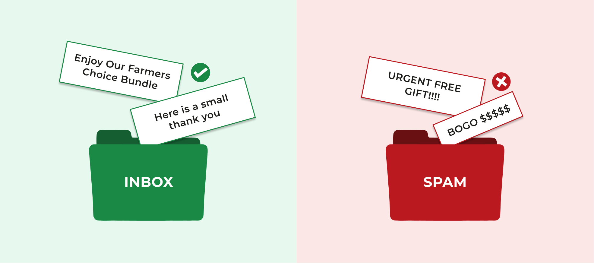 Graphic showing friendly subject lines entering a green "Inbox" folder and aggressive, clickbait lines entering a red "Spam" folder.