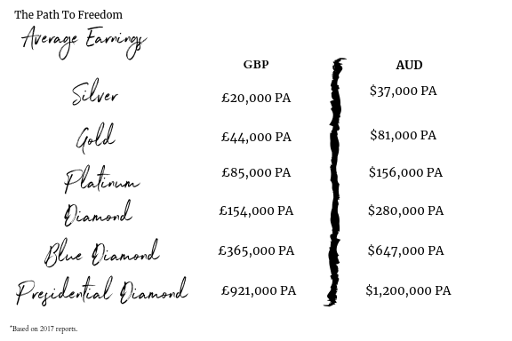 Copy of Average Earnings.png