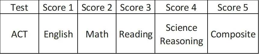 Test Scores TJ2.jpg
