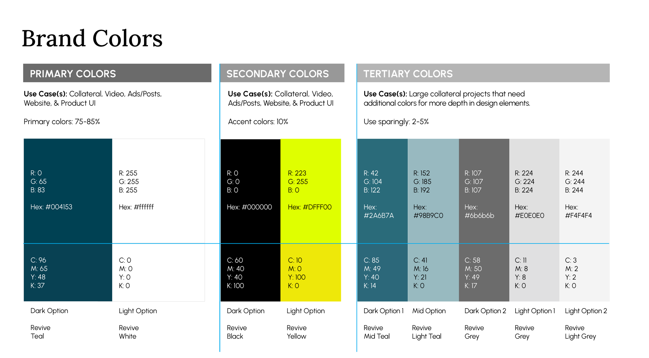  The finalized palette keeps Revive Teal, White, Black, and Yellow as the core system, with a tertiary grey/teal-tint family reserved for large collateral that needs more depth. 
