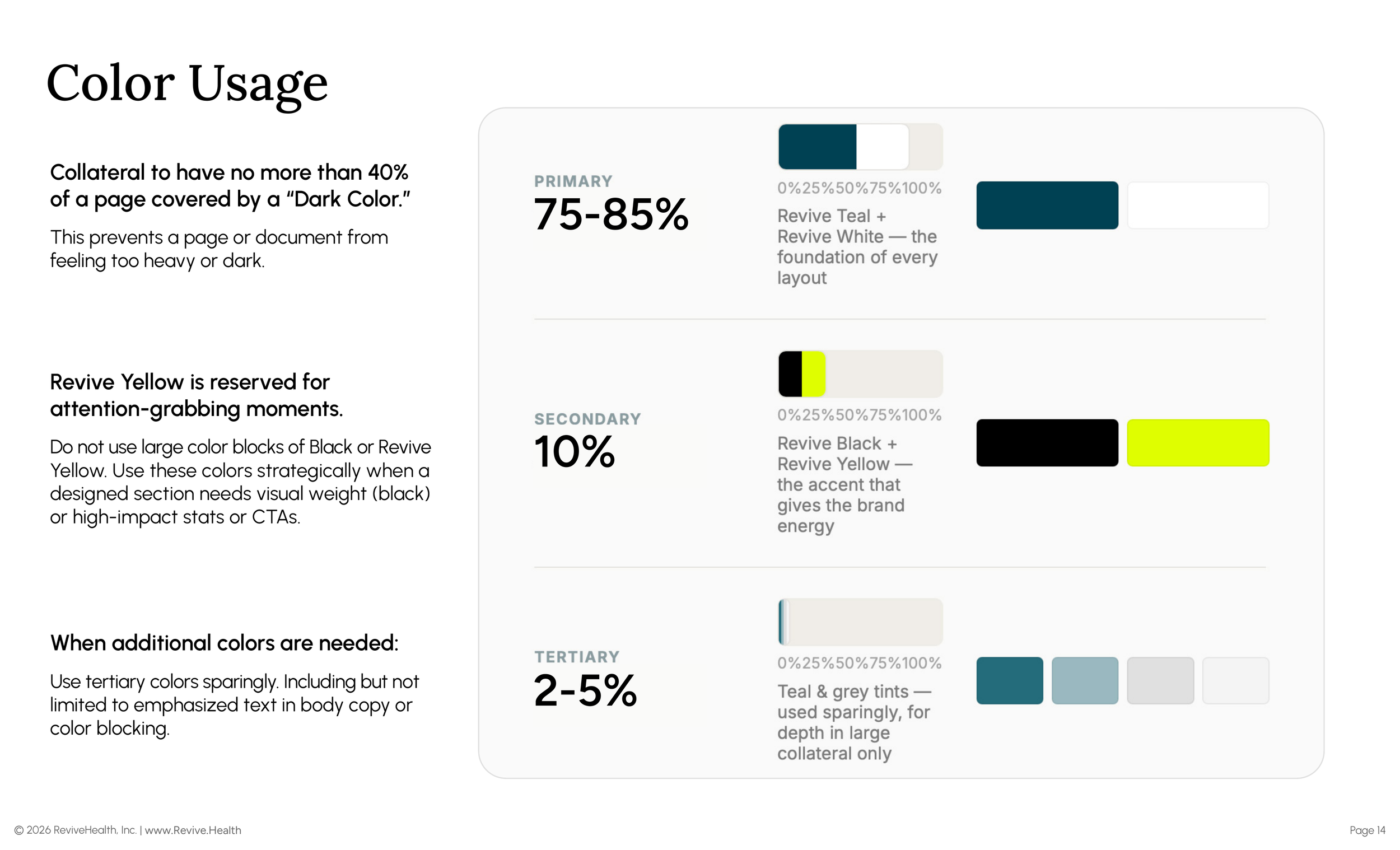   DISCIPLINED COLOR USAGE :  No more than 40% of a page may be covered by a dark color, which keeps any layout from feeling heavy. Yellow is capped at roughly 10% and reserved for attention-grabbing moments — never large color blocks.   THE RESEARCH 