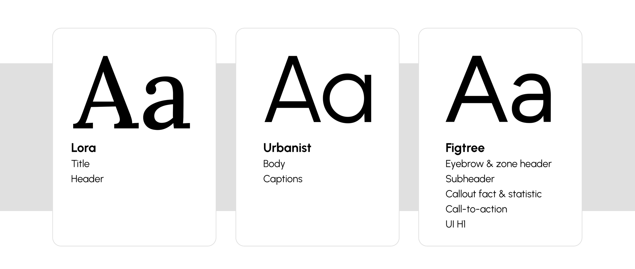   LORA – The Title Font: Serif fonts carry connotations of institutional trust built over centuries. Lora was chosen to transport audiences to a world of tradition, authority, and “rock-solid trust” at exactly the headline moments where first impress