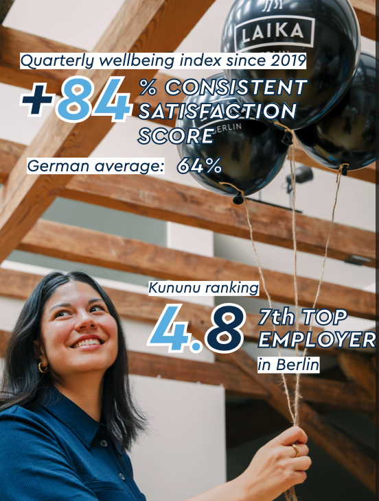 Campaign Agency of the Year Awards 2025: Laika shortlisted as “Best Place to Work”!