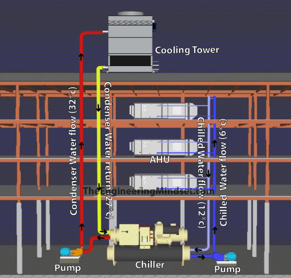 how-a-cooling-tower-works.png