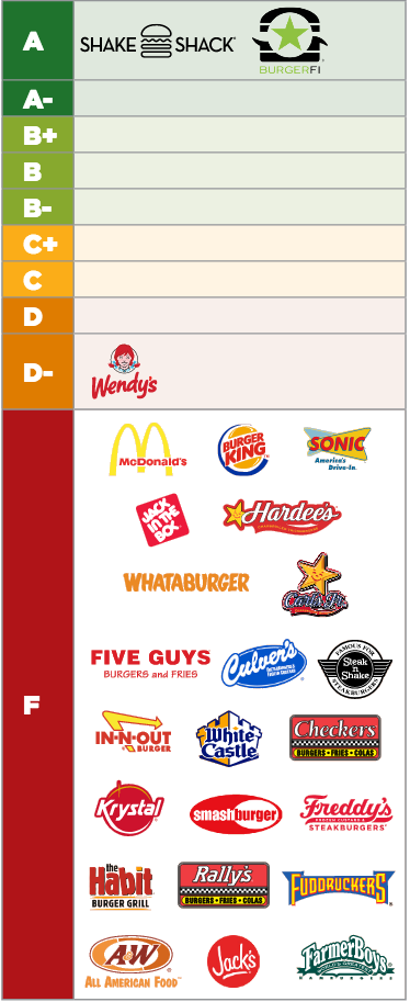fast-food-restaurant-antibiotic-use-scorecard.png