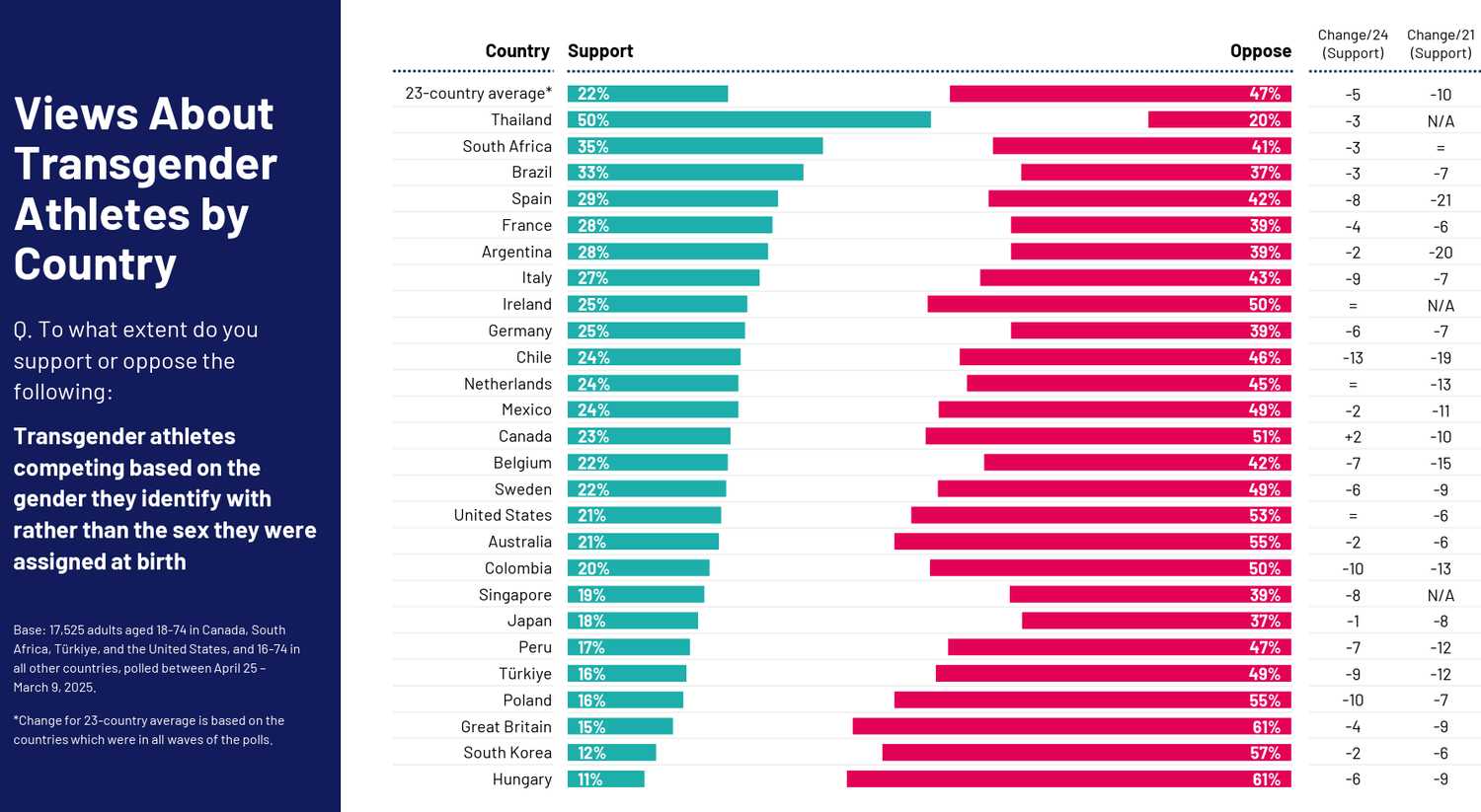 Transgender Rise Graph Can 80% of Society Really Be Irredeemable Transphobes? — Queer Majority
