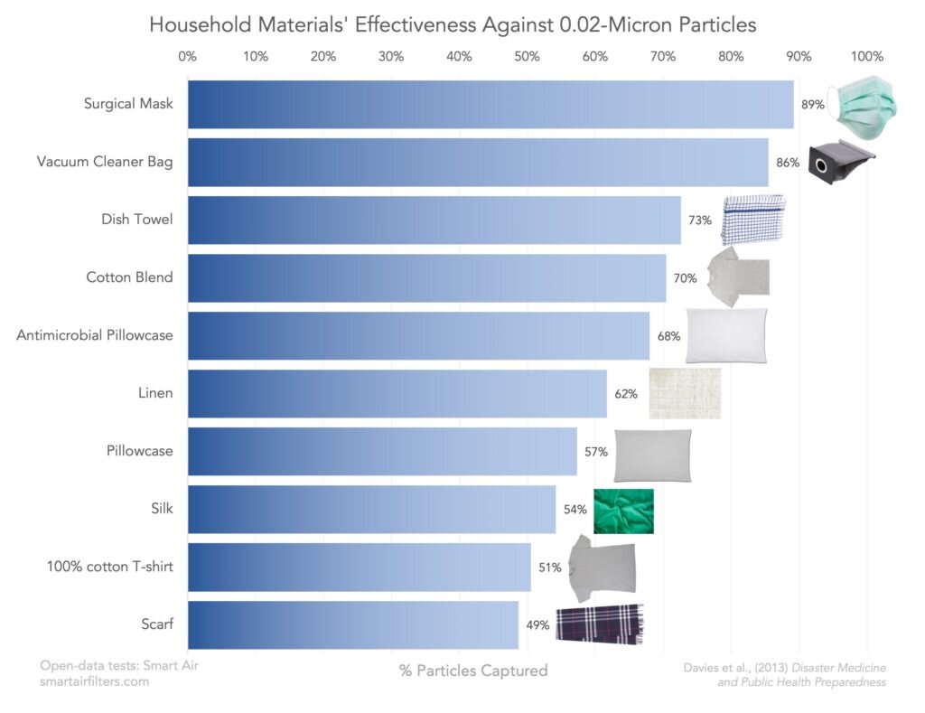  Source:  smartairfilters.com  