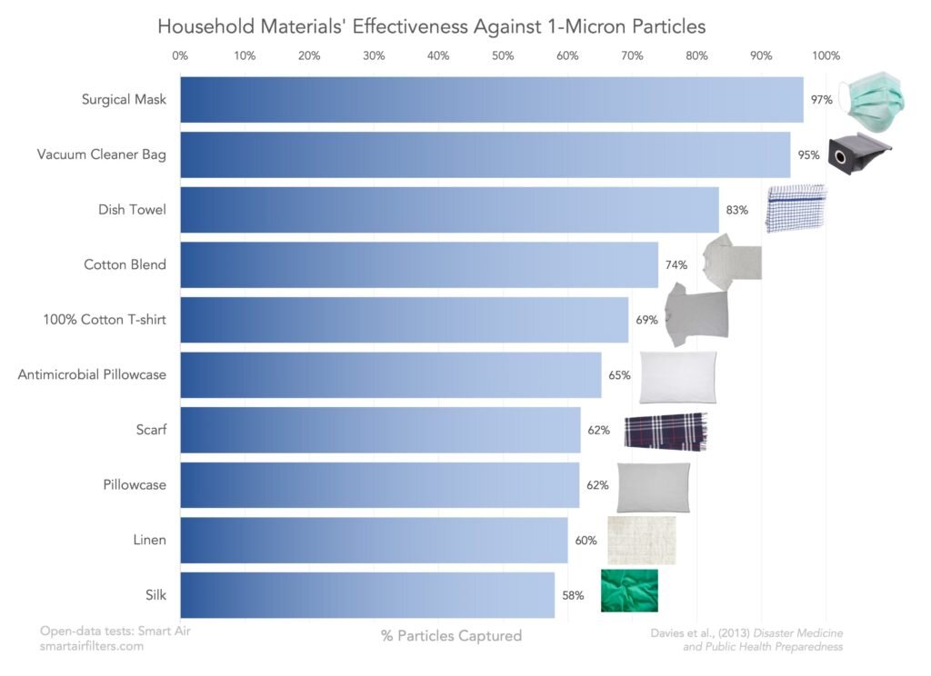  Source:  smartairfilters.com  