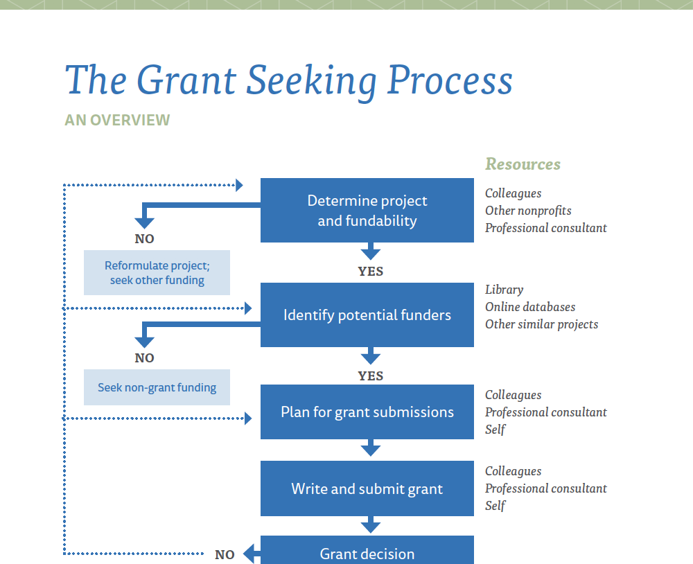 GrantSeekingDownload.png