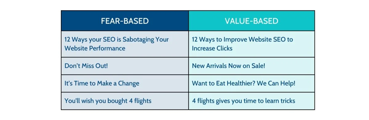 Creating Conscious Messages Part 1: Replace Fear with Value — Core ...