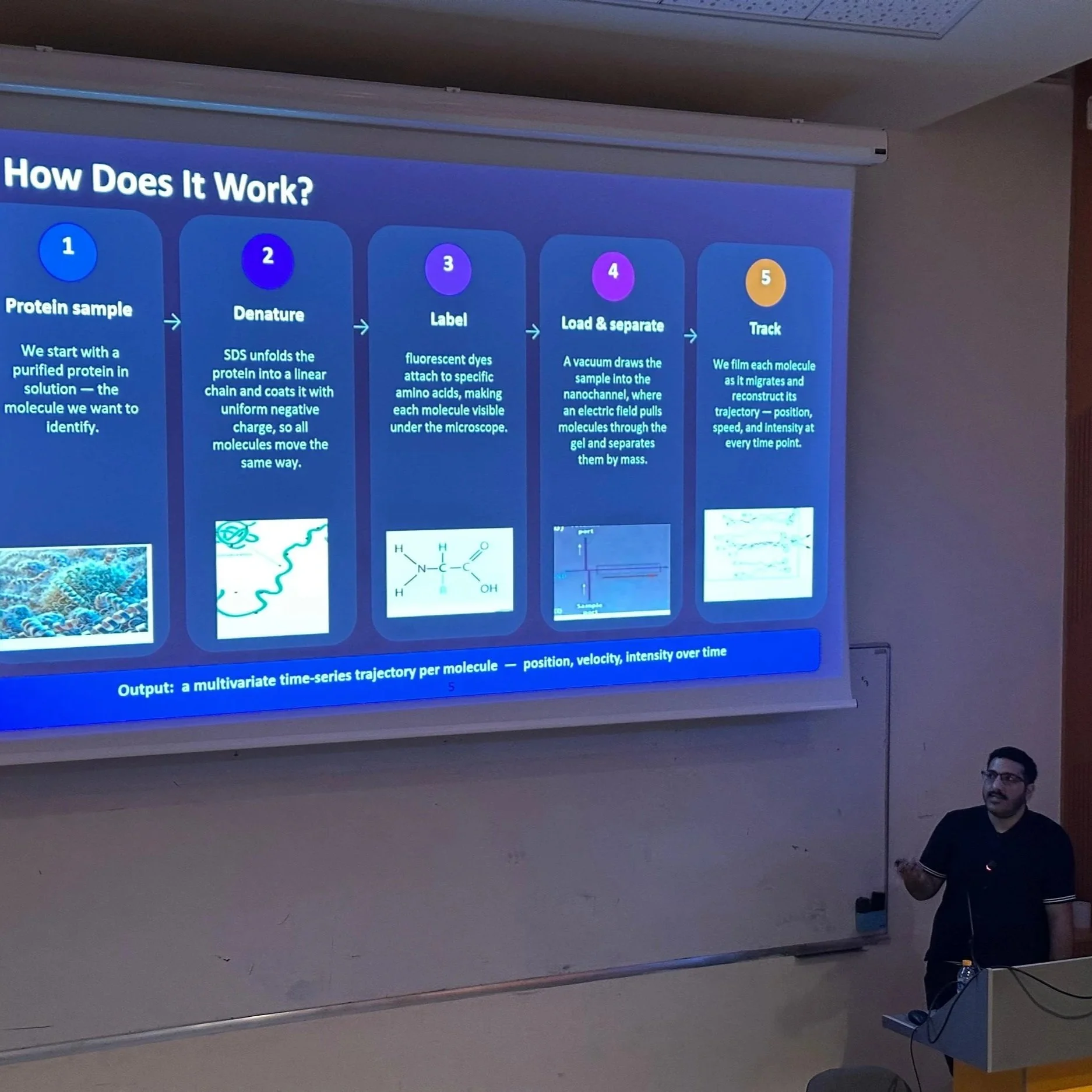 Ali Kaiyal presented his research in a faculty seminar!